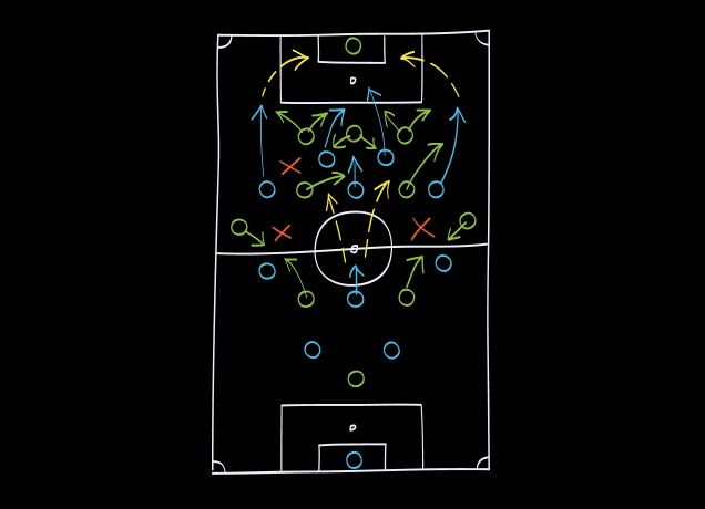 Design Fußballstrategie